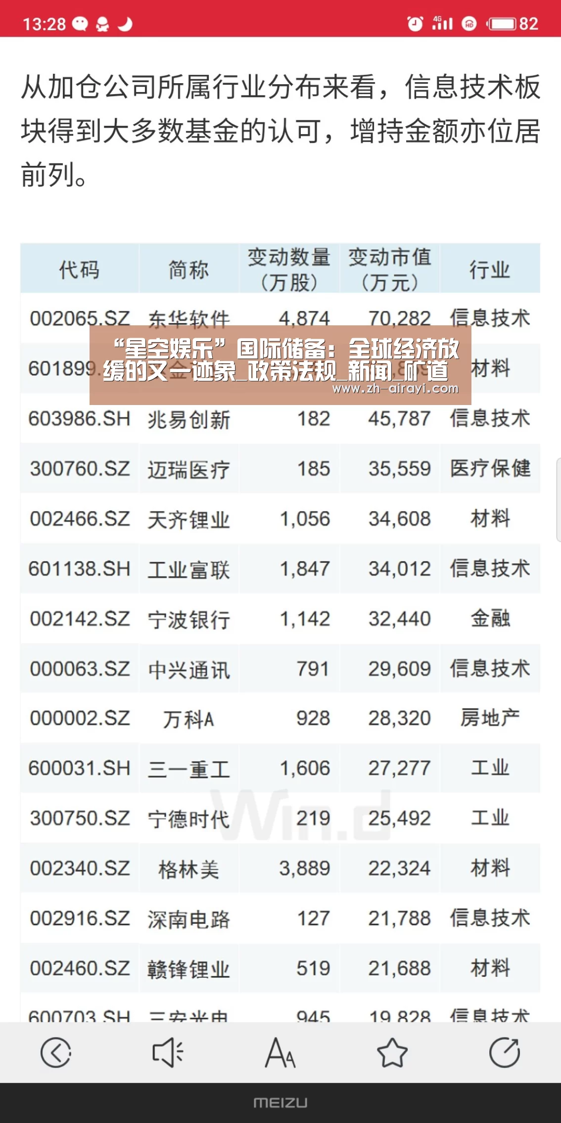 “星空娱乐”国际储备:全球经济放缓的又一迹象_政策法规_新闻_矿道网(图3) 星空娱乐